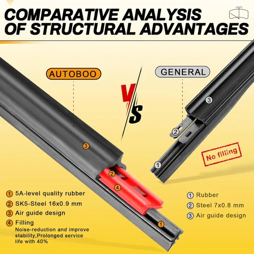 Miniatura 3 de AUTOBOO 20" y 18" Limpiaparabrisas (Paquete de 2), Limpiaparabrisas de calidad OEM Premium para todas las estaciones, limpiaparabrisas Armor