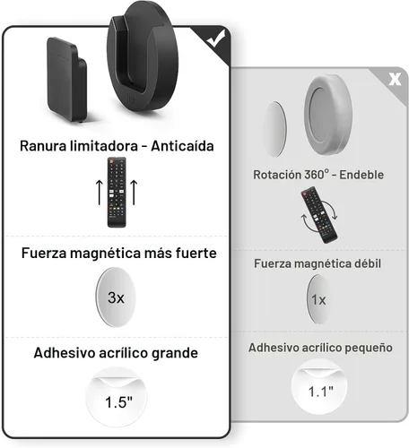 Miniatura 2 de YYILIS Soporte Magnético para Control Remoto de Montaje en Pared, Paquete de 4 Soportes para Control Remoto de TV para Ventilador/Aire Negro