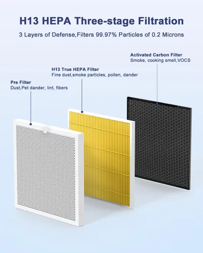 Miniatura 5 de VEWIOR Filtro de repuesto oficial True HEPA, purificador de aire compatible con VEWIOR A3N, filtro HEPA verdadero H13 para filtro de aire A3N