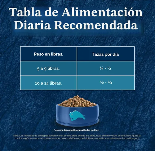 Miniatura 10 de Blue Buffalo Wilderness - Dieta Evolutiva Natural de la Naturaleza, Alimento Seco Natural para Gatos Adultos Alto en Proteínas y Sin Granos, Sabor