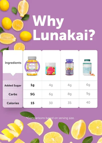 Miniatura 8 de Lunakai Vitaminas prenatales 17 en 1 fabricadas en Estados Unidos para mujeres con hierro y ácido fólico, deliciosas gomitas prenatales diarias