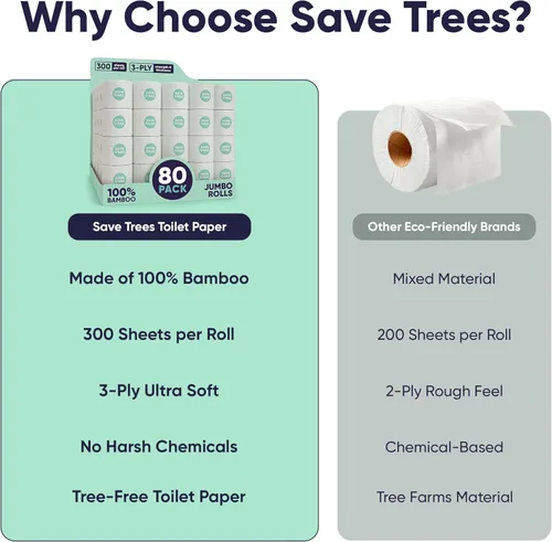 Miniatura 6 de Save Trees Papel Higiénico de Bambú - 80 Rollos de Papel Higiénico Orgánico Seguro para Fosas Sépticas - 3 Capas, 300 Hojas por Rollo - Libre