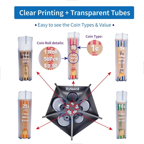Miniatura 5 de Byteen8 Contador de Monedas Tubo Clasificador de Monedas｜Clasificador de Cambio Creativo 5 en 1 Organizador de Monedas｜Máquina Contadora de Cambio