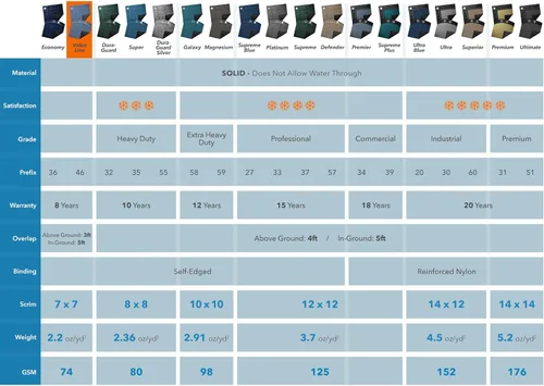 Miniatura 2 de Robelle Cubierta de piscina de invierno azul de 24 pies para piscinas sobre el suelo, superposición de 3 pies (tamaño de cubierta de 27 pies), malla