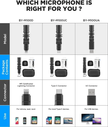 Miniatura 7 de BOYA BY-M100D Micrófono para iPhone Mini Plug & Play Micrófono de teléfono para iPhone 14/14 Pro/13/iPad/IOS con puerto Lightning