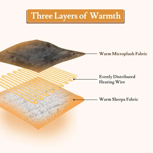 Miniatura 5 de Manta Eléctrica Térmica de Franela y Sherpa 50"x60" Tamaño Throw - 4 Niveles de Calor, Apagado Automático 10H, Calentamiento Rápido, Acogedora