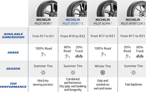 Miniatura 4 de Michelin Pilot Sport 4S 285/30ZR19 (98Y) XL (juego de 1 neumático solamente)