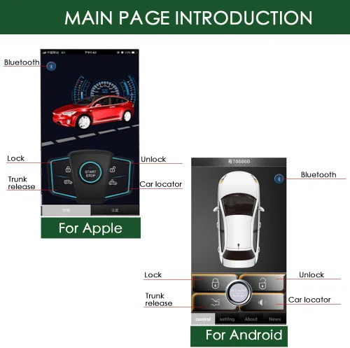 Miniatura 3 de Actualización de Coche Antiguo Entrada sin Llave Cierra Ventanas Abre Maletero Automáticamente, 3 Formas de Bloquear/Desbloquear Control por