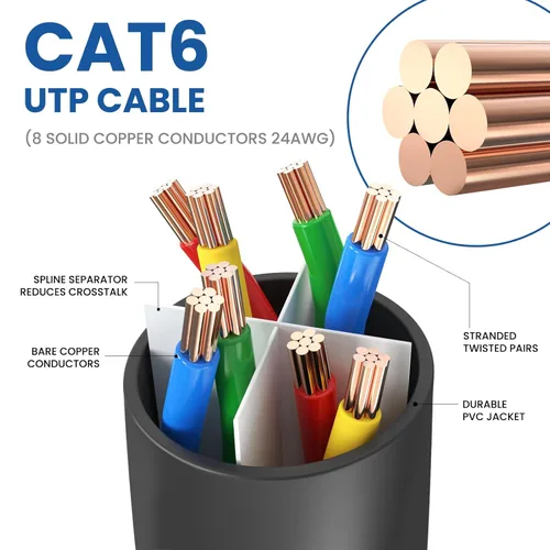Miniatura 4 de Cable Ethernet Cat 6 de 6 pies, paquete de 2 cables Cat 6 para exteriores e interiores, cable de red de Internet de alta velocidad de 10 Gbps, cable