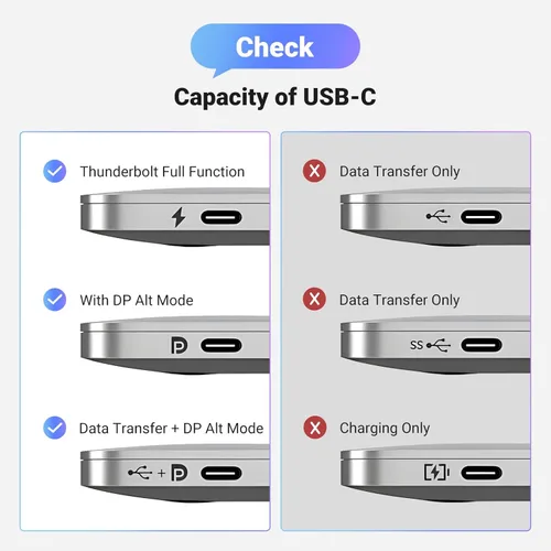 Miniatura 7 de UGREEN Cable adaptador USB C a DisplayPort 1.4 de 8K a 60Hz 4K a 240Hz Thunderbolt 4/3 a puerto de pantalla convertidor con HDR VRR ALLM trenzado