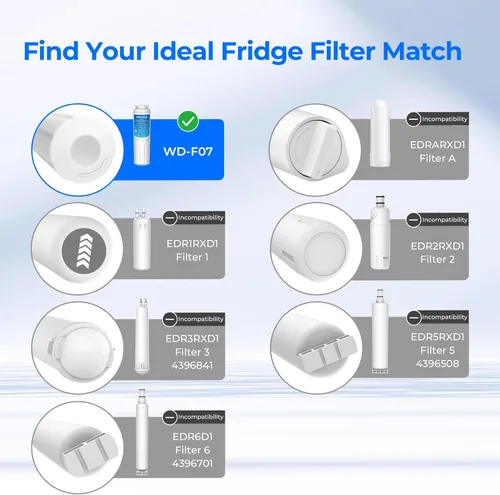 Miniatura 2 de Waterdrop UKF8001 Filtro de agua para refrigerador 4, Reemplazo para Whirlpool® EDR4RXD1, filtro EveryDrop® 4, Maytag® UKF8001AXX-750