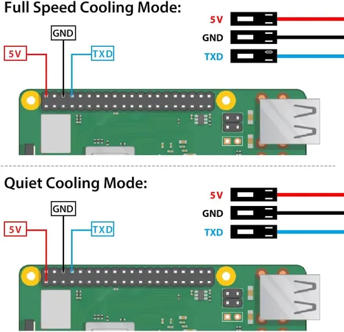Miniatura 4 de GeeekPi Funda para Raspberry Pi 4 con fuente de alimentación de 18 W, 5 V, 3.6 A, funda Pi 4B con ventilador PWM de 1.575 x 1.575 x 0.394 in y 4