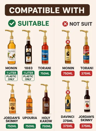 Miniatura 7 de Paquete de 6 bombas de jarabe de botellas de plástico dorado – Se adapta a botellas de 25.4 onzas – Compatible con Torani y más – IMPORTANTE: no se