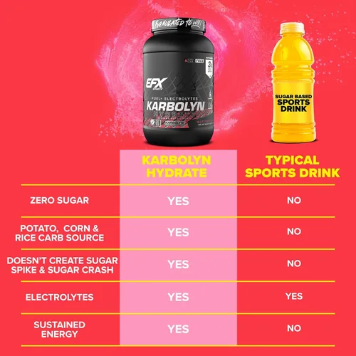 Miniatura 4 de EFX Sports Karbolyn Hydrate Polvo de carbohidratos + electrolitos Mezcla de bebida deportiva sin azúcar Combustible e hidratación Sin