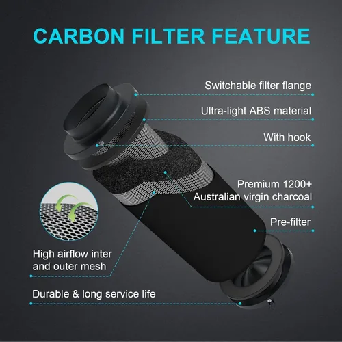 Miniatura 2 de iPower Filtro de carbono de aire de 4 pulgadas, con carbón virgen australiano para ventilador en línea, hidroponía, tienda de cultivo, prefiltro