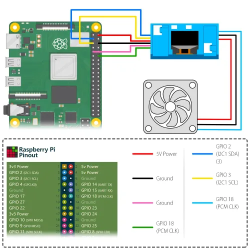 Miniatura 3 de GeeekPi Kit de mini torre con fuente de alimentación QC3.0 para Raspberry Pi 4, Pi 4 con enfriador de torre ICE, módulo OLED de 0.96 pulgadas