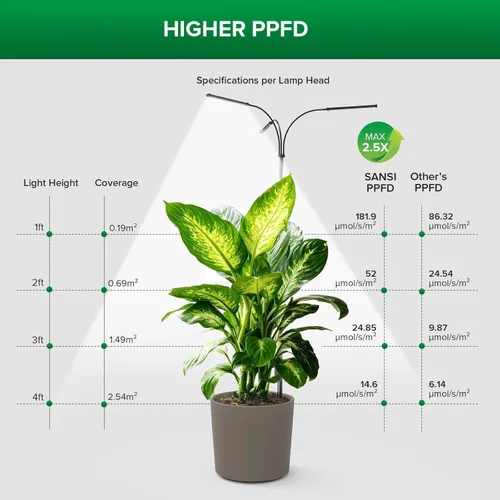Miniatura 6 de SANSI Luz de cultivo para plantas de interior, luces LED de 3 cabezales para cultivo en interiores, espectro completo de 79 a 90 pulgadas de altura