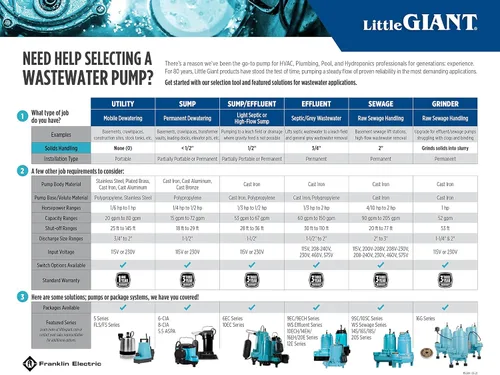 Miniatura 7 de Little Giant 6-CIA-RFS 115 Voltios, 1/3 HP, 2760 GPH Bomba Sumergible de Hierro Fundido con Interruptor de Flotador Mecánico Piggyback, Cable de 10