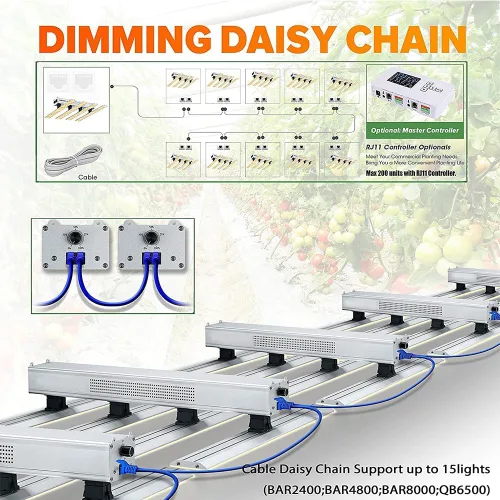 Miniatura 4 de P1500 - Luz de crecimiento LED de espectro completo, modo Veg Bloom Daul, cadena de margaritas mejorada para plantas de interior, lámparas