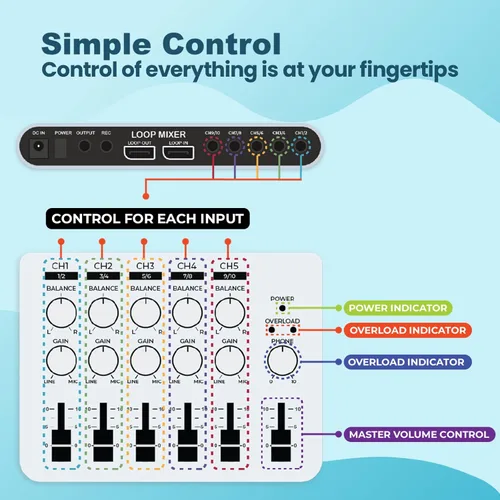 Miniatura 5 de Loop Mixer, mezclador de audio portátil, con estéreo 5 x 3.5 milímetros; entradas 10 x 1/4 pulgadas y 3 salidas, Loop