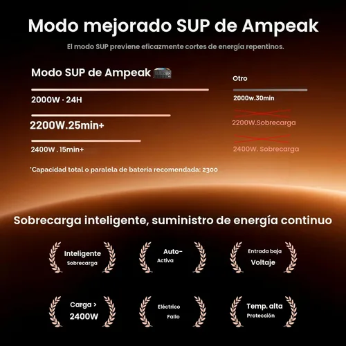 Miniatura 5 de Ampeak Inversor de onda sinusoidal pura [2000 vatios] – sobretensión de 6000 W, convertidor de 12 V CC a 110 V CA inversor de corriente alterna