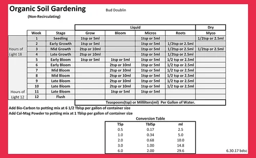 Miniatura 2 de Bud Doublin Micros - Fertilizante natural para brotes con ácido húmico y fúlvico (1 cuarto de galón), fertilizante líquido orgánico adecuado