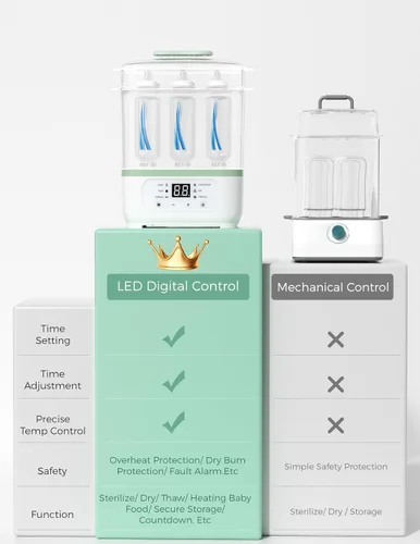 Miniatura 5 de Momcozy Esterilizador y secadora de biberones, esterilizador eléctrico de biberones de vapor 8 en 1 para biberones, artículos para bebés