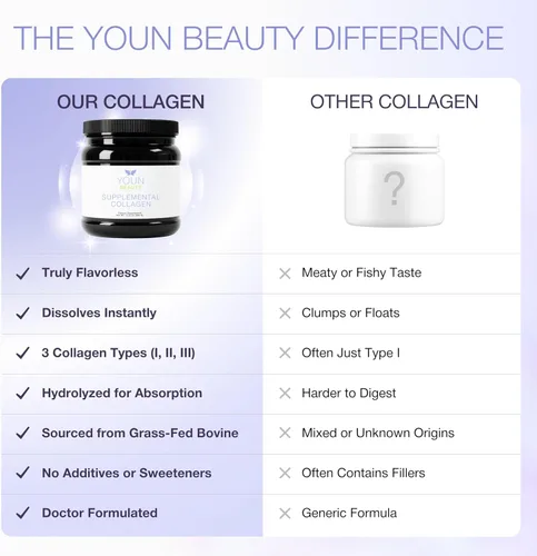 Miniatura 9 de YOUN Beauty Polvo de colágeno suplementario por el cirujano plástico holístico, Dr. Anthony Youn, 30 porciones (sin sabor), péptidos multicolágeno