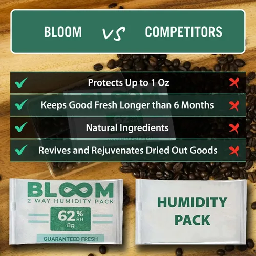 Miniatura 6 de Bloom - Paquetes de 62% de humedad por Herb Guard (paquete de 10) – 0.31 onzas garantizadas para mantener hasta 1 onza fresca durante meses