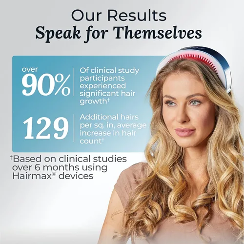 Miniatura 8 de Hairmax LaserBand 82 - Tratamiento para el Crecimiento y Rebrotes del Cabello - Restaura el Ciclo Natural del Cabello - Dispositivo Médico de Uso