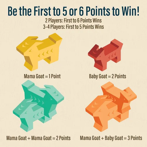 Miniatura 5 de Hootenanny Games Floats McGoats - Juego de mesa Construye una balsa y salva a tus cabras Perfecto para juegos familiares 2-4 jugadores, a