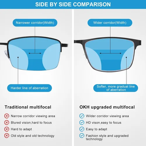 Miniatura 6 de OKH 2 Pack progressive multifocal reading glasses for men, blue blocking glasses progressive readers