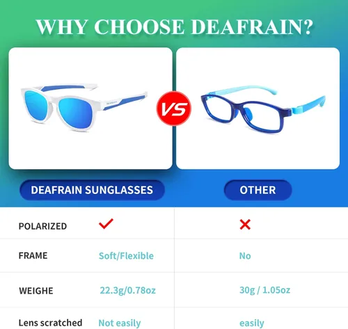 Miniatura 5 de DEAFRAIN Gafas de sol polarizadas para niños y niñas, marco TPEE para deportes, niños y jóvenes de 5 a 13 años con protección UV 100%