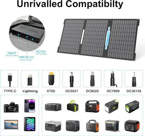 Miniatura 7 de Cargadores de paneles solares portátiles de 45 W con salidas USB-C, USB-A y CC, panel solar impermeable IP67 plegable para camping, emergencia