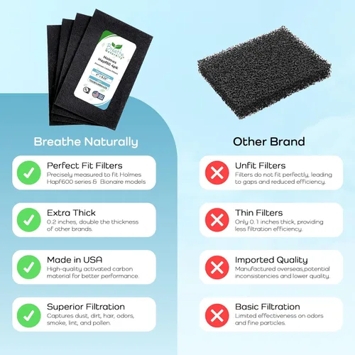 Miniatura 7 de Breathe Naturally - Filtro de carbono HEPA Hapf600 para purificadores de aire Holmes - Filtros de filtro de aire de carbono de alta eficiencia
