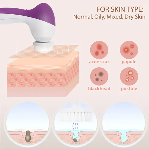 Miniatura 3 de Cepillo de Limpieza Facial Exfoliante para el Rostro Limpiador Exfoliante para el Cuidado de la Piel Lavado para Mujeres Niñas Exfoliante Eléctrico