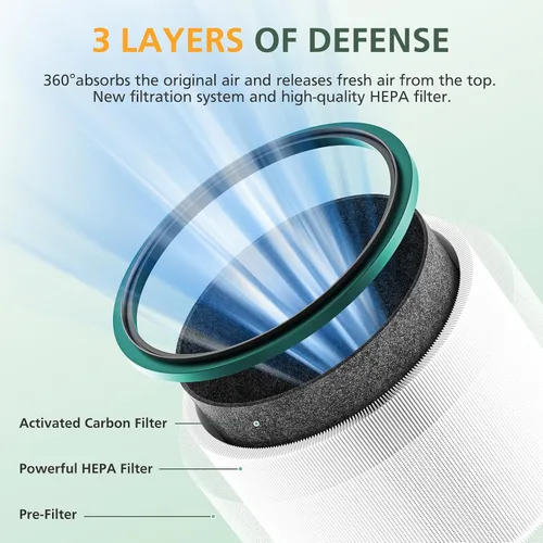 Miniatura 2 de Paquete de 2 filtros de repuesto HP01 HP02 compatibles con Dyson HP01 HP02 DP01 DP02 purificadores de escritorio, sustituye la pieza # 968125-03