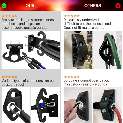 Miniatura 6 de Resistance Band Wall Anchors, Wall Mounted Modular Hooking Platform, Workout Wall Mount Anchor, Training Anchor Mounted Hook Exercise Station for