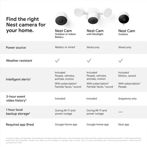 Miniatura 5 de Google Nest Cam para exteriores o interiores, batería - 2ª generación - 1 unidad Cámara de seguridad para el hogar, alertas inteligentes