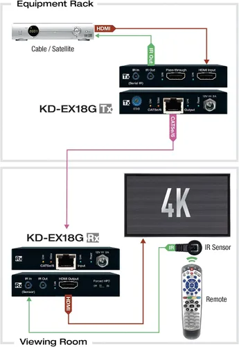Miniatura 4 de KD-EX18G: Juego de extensor CAT6 de más de 114.8 ft HDMI