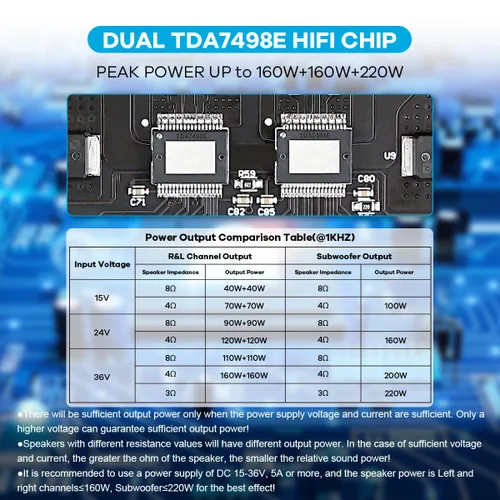 Miniatura 6 de ZK-HT21 TDA7498E Placa Amplificador Bluetooth 160W×2+220W Subwoofer Receptor de Audio 2.1 Canales Amplificador de Potencia Módulo con Control