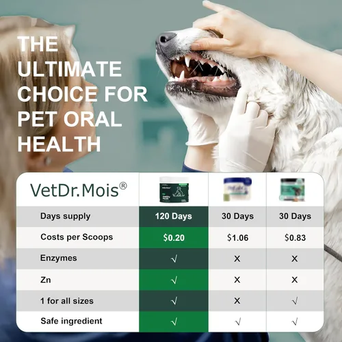 Miniatura 6 de Polvo de limpieza de dientes de perro, polvo dental para perros y gatos, placa fuera de laboratorio de limpieza de dientes de mascotas, removedor