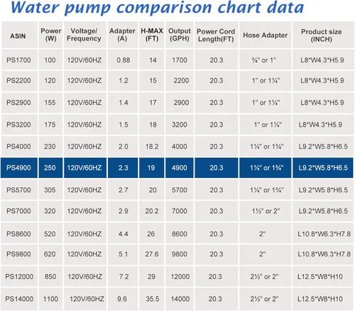 Miniatura 9 de WaterRebirth (4900GPH-250W, listado UL) Bomba sumergible de alto flujo de agua sumergible para estanque de agua para acuario, bomba de cascada
