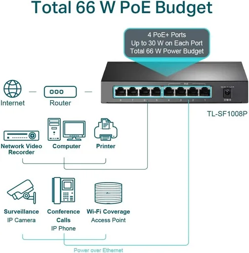Miniatura 4 de 2KA4941 - Interruptor PoE de 8 puertos TP-Link TL-SF1008P de 10/100Mbps, 4 puertos POE, IEEE 802.3af, 53W