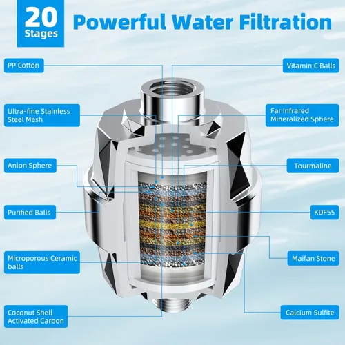Miniatura 4 de Hibbent Filtro de ducha para agua dura, filtro de cabezal de ducha de alto rendimiento para eliminar el cloro y el fluoruro, filtro de regadera