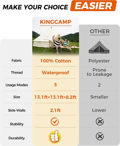 Miniatura 9 de KingCamp Canvas Bell Yurt Tents, 4 Seasons Large Waterproof & Windproof Luxury Glamping Tent w/Stove Jack for Family Outdoor Camping, Hunting