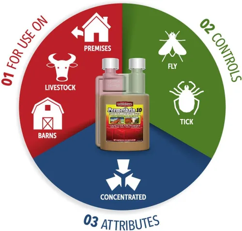Miniatura 3 de GORDON'S Permethrin 10 - Aerosol para ganado y local, 1 galón, 9291072