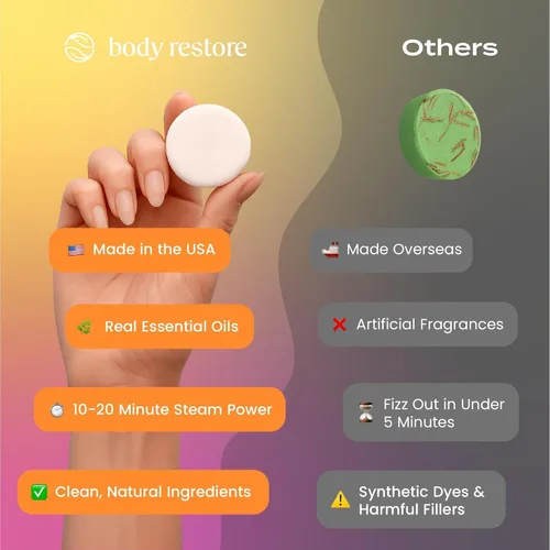 Miniatura 4 de BodyRestore - 6 vaporizadores de ducha para aromaterapia, relajación, alivio del estés y cuidado personal, bombas para baño y ducha aroma cítrico
