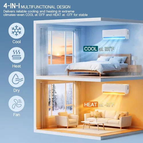 Miniatura 5 de Albott Mini Split AC/Sistema de calefacción, 20,000 BTU ODU, 25 SEER2 2 Zonas 9K+9K BTU Inverter Bomba de calor sin conductos, WiFi habilitado