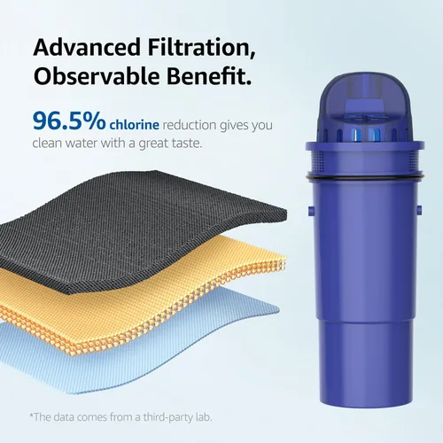 Miniatura 4 de Overbest Filtro de repuesto 7010 para jarras y dispensadores de filtro de agua Pur®, Pur® Plus, CRF950Z, PPF951K, filtro de agua PPF900Z, filtro
